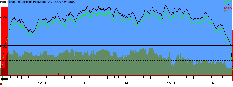 Barometer